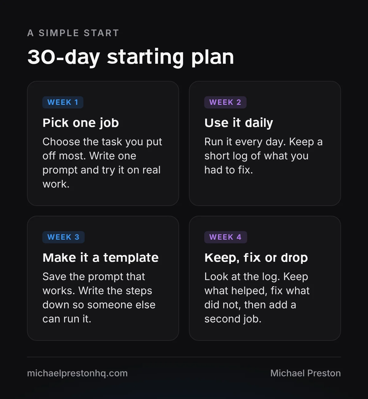30-day AI starting plan for small business owners, one step per week